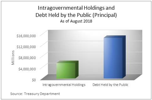 Intergovernment Holdings